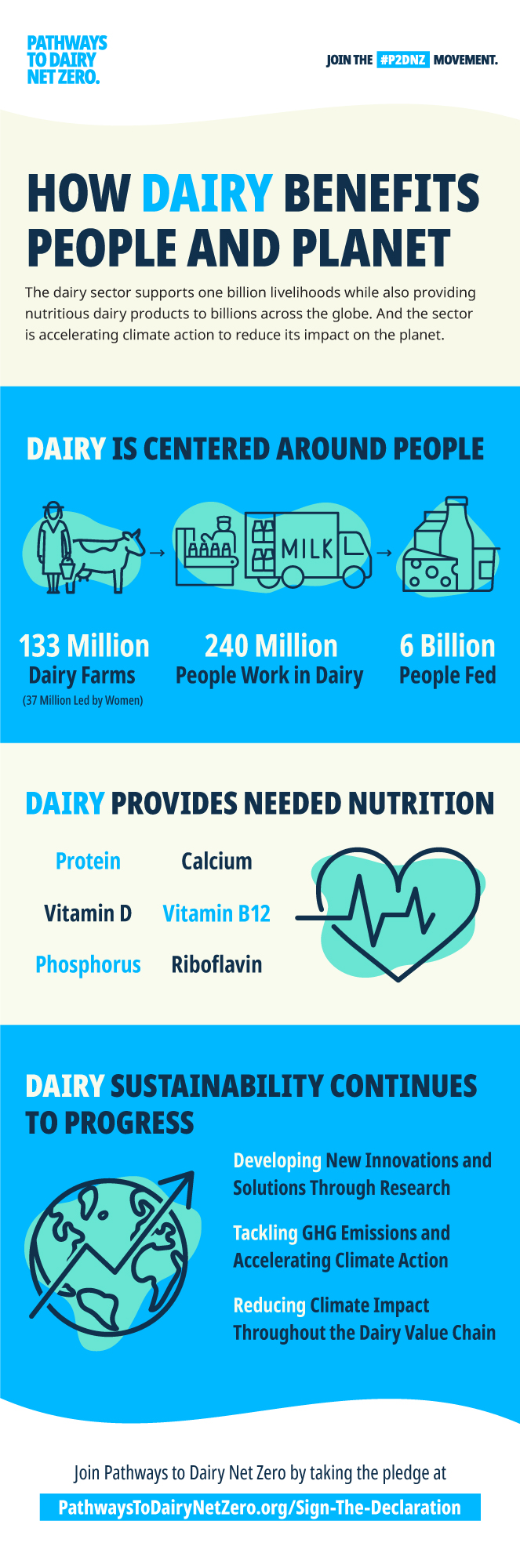 Dairy_Sustainability_Infographic