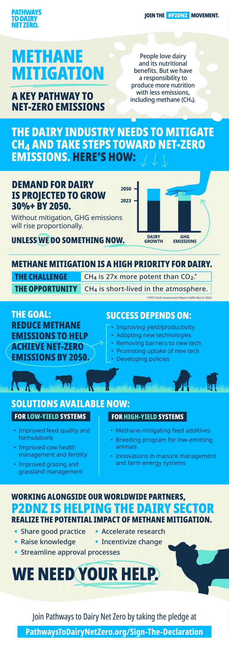 Methane Mitigation: A Key Pathway To Net-Zero Emissions | P2DNZ